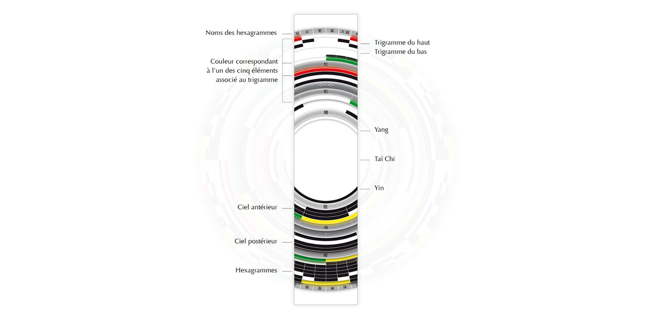 Thierry Lo Shung Line Résonance graphique Paris | Design graphique et Création